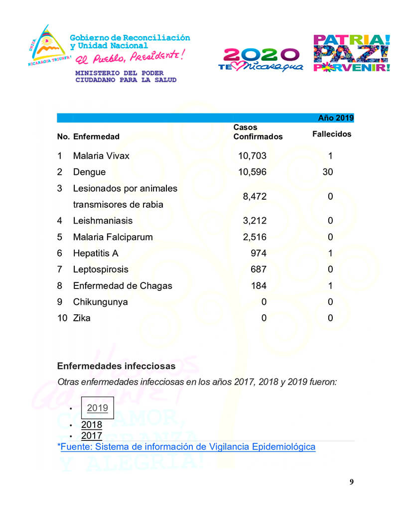 mapa-nacional-de-salud-nicaragua